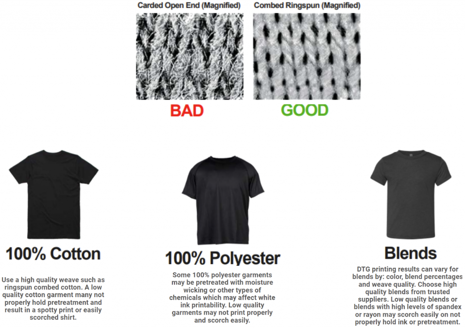 Choosing the Right Garment Knowledge Base